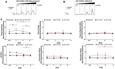 Frontiers Acute effects of cardiac contractility modulation